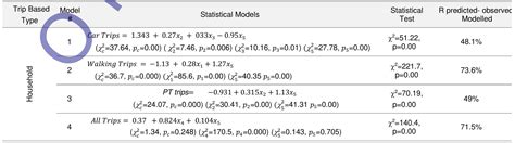 Toradh íomhá ar Statistical Models Table