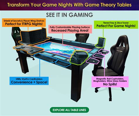 Image result for Game Theory Contingency Table