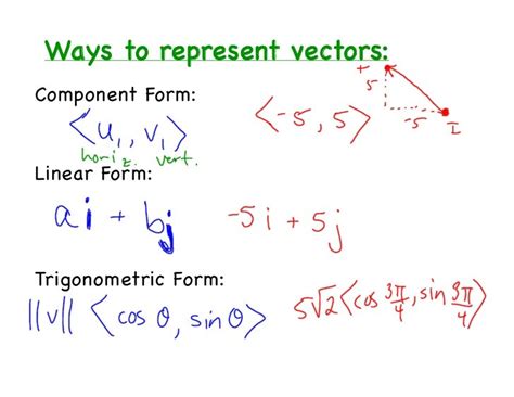 Toradh íomhá ar How Do You Write a Vector in Component Form