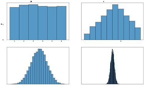 Résultat d’images pour Sum of Random Variables Convolution
