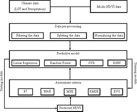 Machine Learning Prediction Area Chart に対する画像結果
