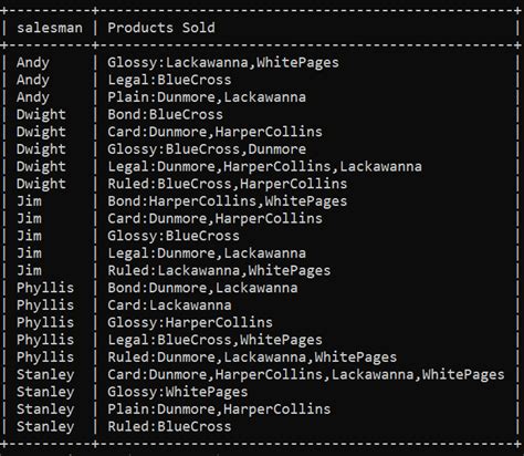 Image result for Grouping Functions in MySQL