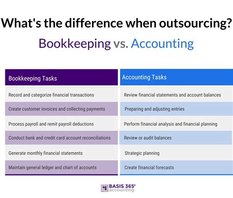Image result for Difference Between Book Keeping and Accountancy