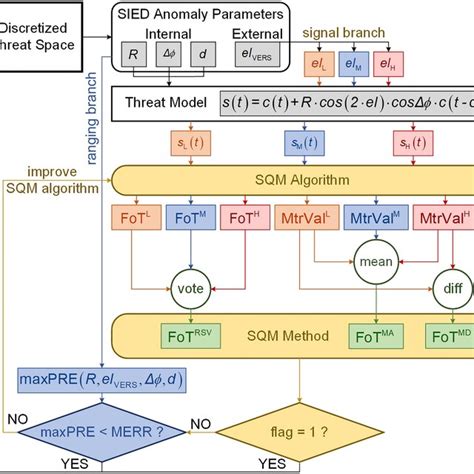 Research Methodology Algorithm Diagram ପାଇଁ ପ୍ରତିଛବି ଫଳାଫଳ