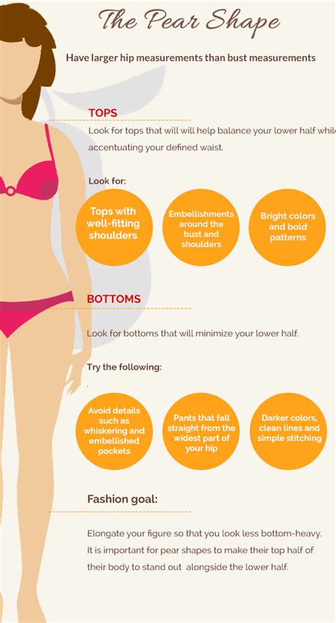 Pear Body Shape Curve に対する画像結果