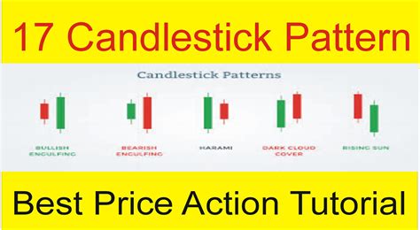 Afbeeldingsresultaten voor Candlestick Chart Strategy