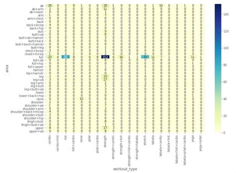 Image result for Python Seaborn PivotChart
