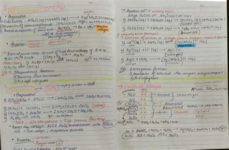 Image result for P-Block Class 12 Maharashtra Boardshort Notes