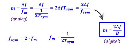 FSK Modulation Formula に対する画像結果