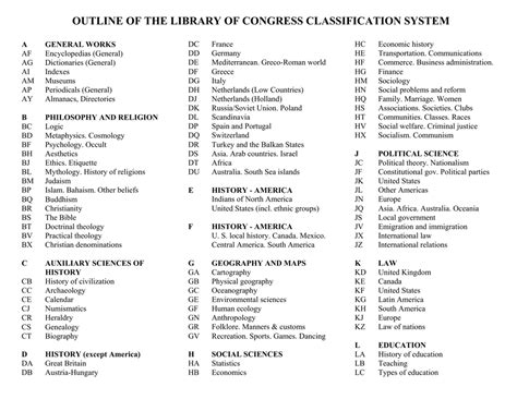 Printable Library of Congress Classification Chart に対する画像結果