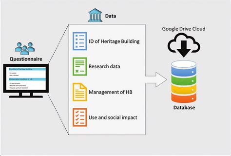Image result for Database Management Best Practices