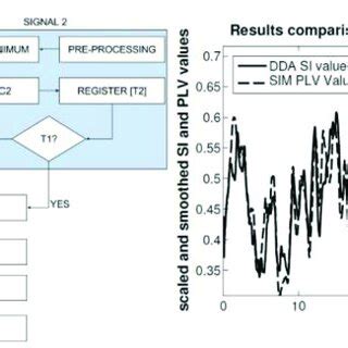 DDA Algorithm Flow Chart に対する画像結果
