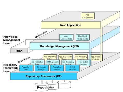 Image result for Knowledge Management System Digital Transformation