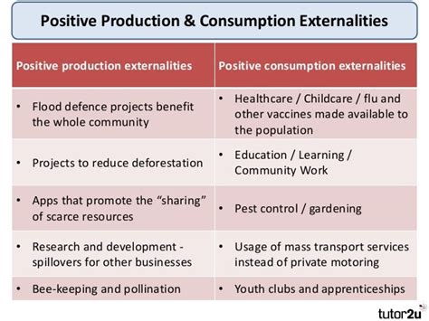 Image result for Positive Externality Examples