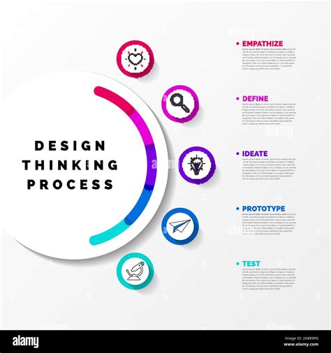Image result for Design Thinking Process Drawing