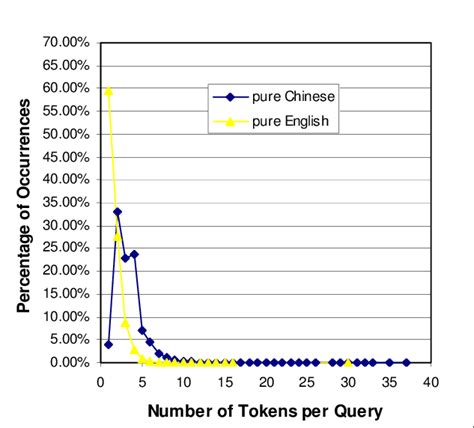 Image result for Power Query List of Tokens
