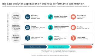 Data Visualization for Optimizatoin Performance に対する画像結果