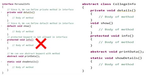 Java Abstraction Hand Notes に対する画像結果