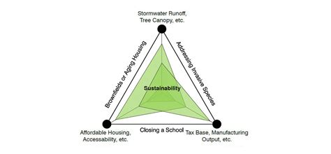 Afbeeldingsresultaten voor Development of a Triangle