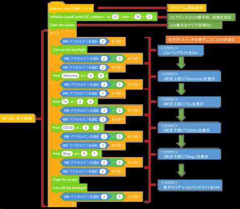 Arduino Project LCD に対する画像結果