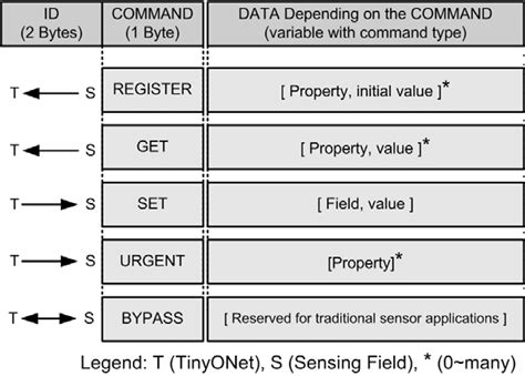 Image result for Computer Science Data Packets