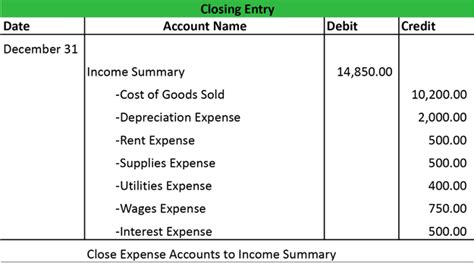 Afbeeldingsresultaten voor Journal Entry Financial Accounting