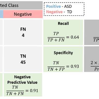 Toradh íomhá ar Precision in Contingency Table