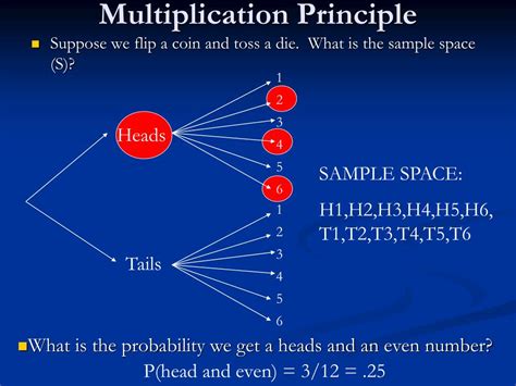 Image result for Multiplication Principle Probability