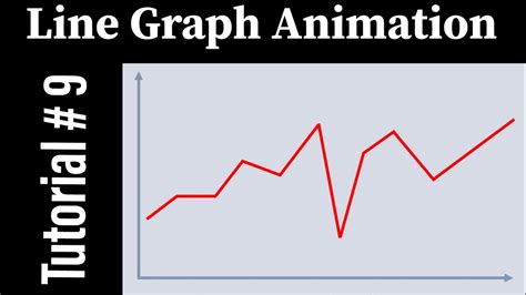Image result for Animated 2D Line Graph