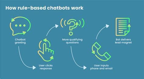 Image result for Bud Light Chatbot Examples