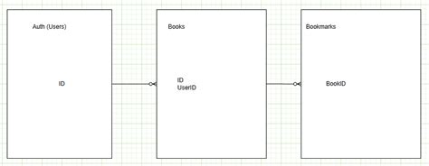 Image result for React Native Paper Layout