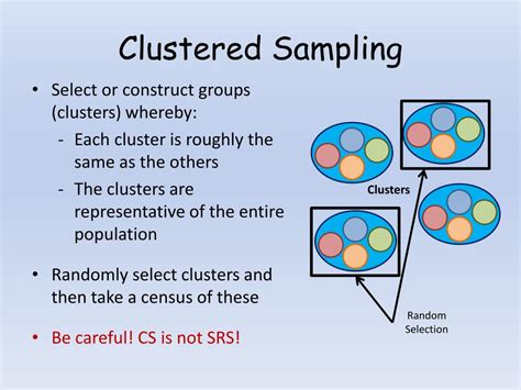 Image result for Example of Cluster Sampling Stats