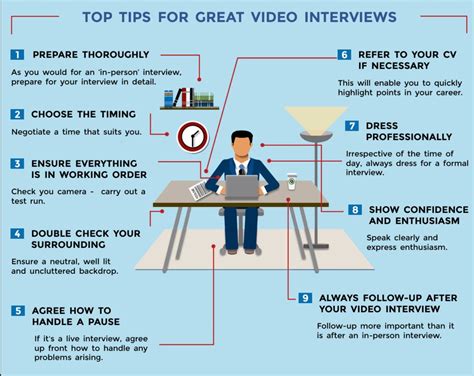 Tips for Interview Preparation に対する画像結果