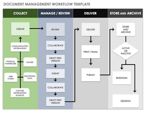 Image result for Workflow Flowchart Examples