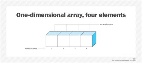 Array Datenstruktur Grafik に対する画像結果