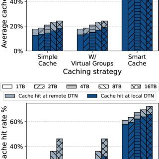 Text Data Movement Image కోసం చిత్ర ఫలితం