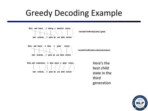 Image result for Greedy Decoding Algorithms Picture