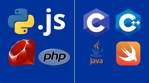 Image result for Interpreted Language