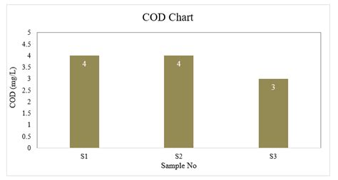 Image result for Cod Star Chart Name