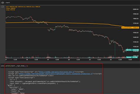 Image result for List View for Trading Python