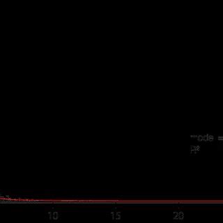 Image result for Log Normal Particle Size Distribution
