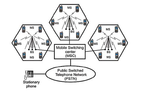 Afbeeldingsresultaten voor Network Optimization Cell Phone System