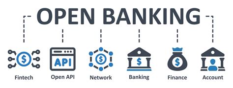 Image result for Open Bank API