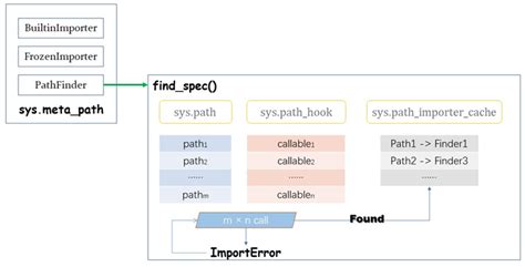 Image result for Python Import Tariff Image