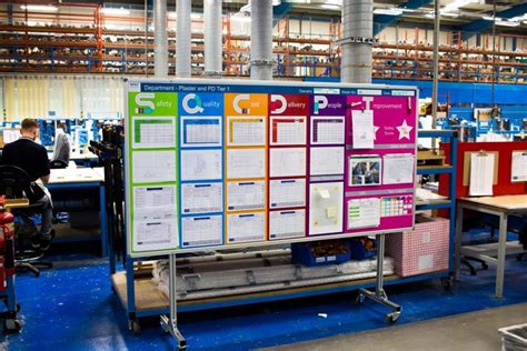 Image result for Visual Management Posters