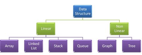 Toradh íomhá ar Difference Between Queue And Linked List