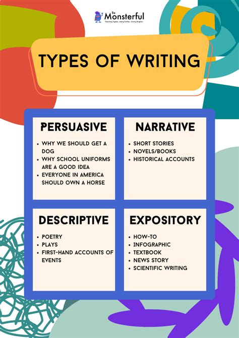 Writing Types に対する画像結果