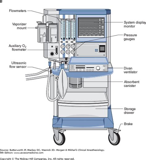 Image result for Anesthesia Machine Components