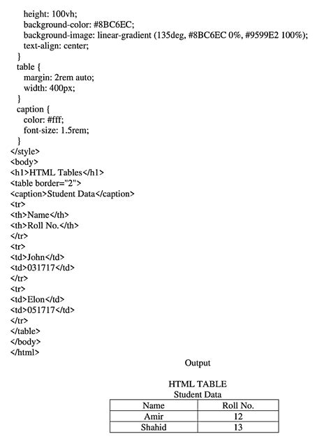 Image result for Table in HTML Class 10