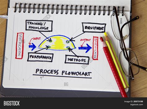 Image result for Flowchart for Turtle Graphics